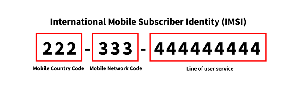 Finding You: The Network Effect of Telecommunications Vulnerabilities for Location Disclosure 3