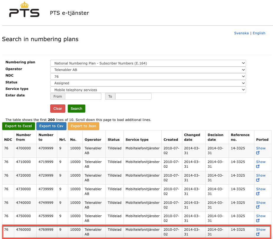 Finding You: The Network Effect of Telecommunications Vulnerabilities for Location Disclosure 13 Swedish number range assigned to Telenabler seen as the source of location tracking operations.